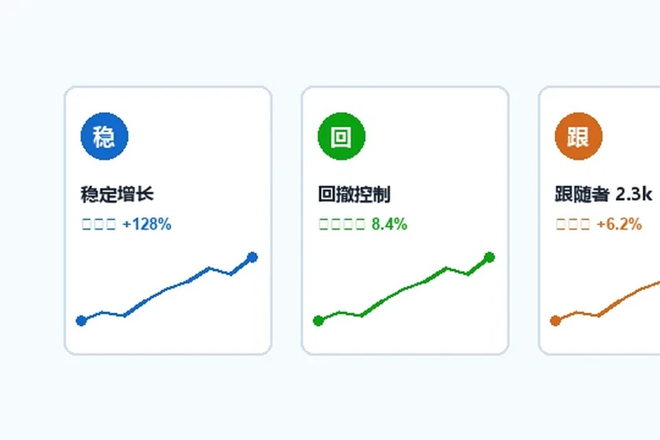 MT4支撑阻力位在实战中怎样确认