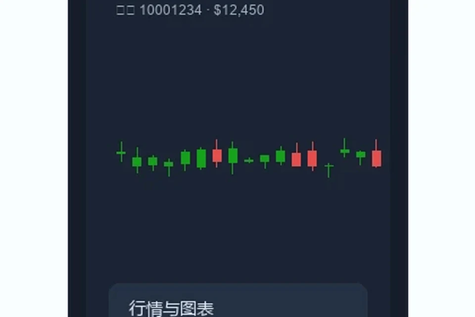MT4移动平均线组合的阅读方法