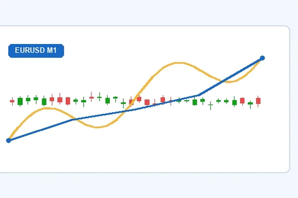 MT4 RSI指标实战中的常见误判