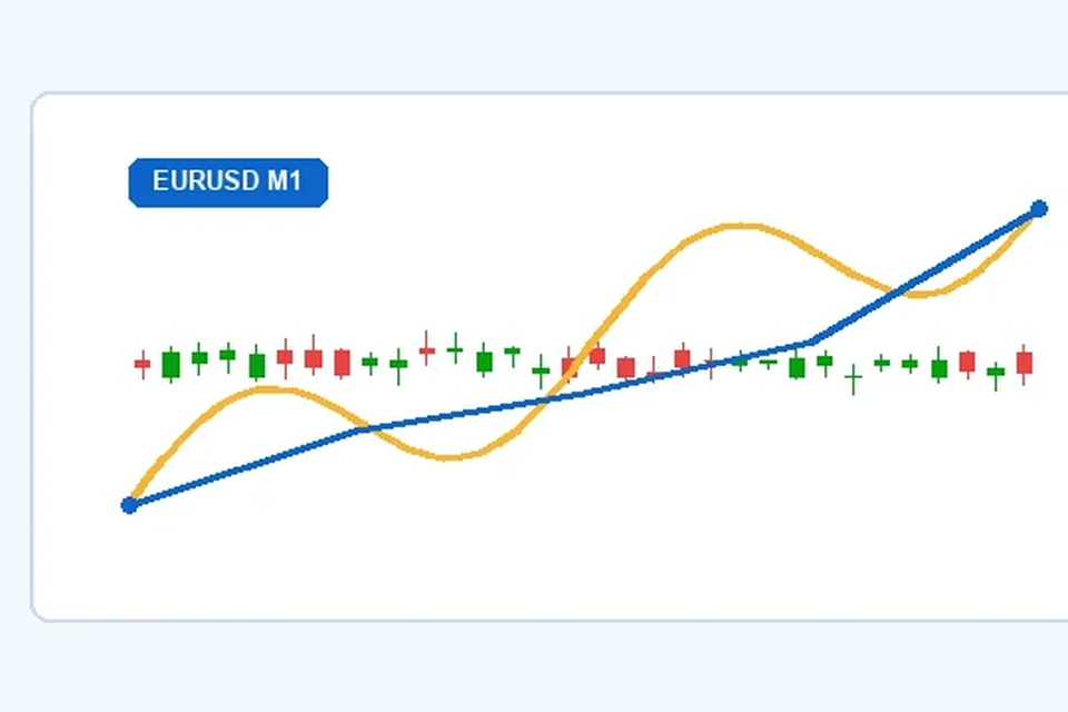 MT4 K线形态在关键位置的确认