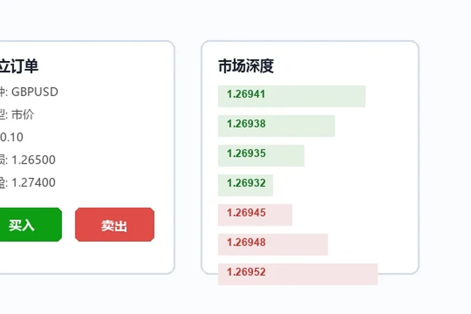 MT4短线交易中的点差影响
