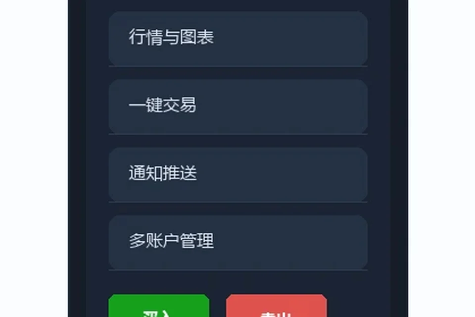 MT4移动止损的使用思路