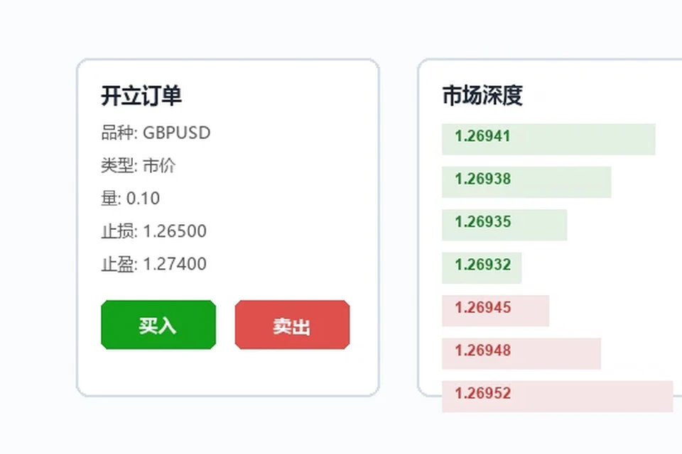 MT4连续亏损后的交易暂停规则