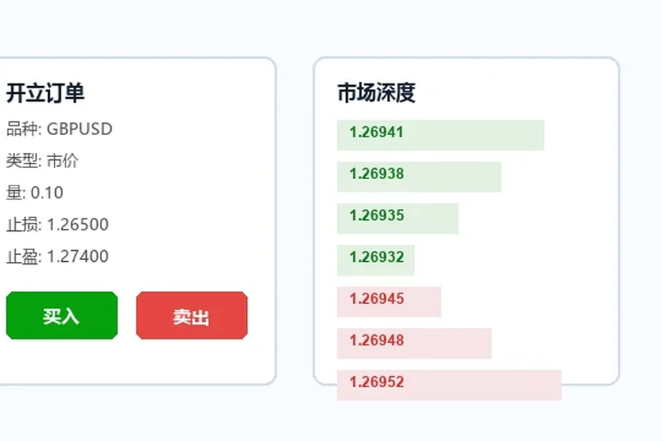 MT4隔夜利息与持仓成本分析