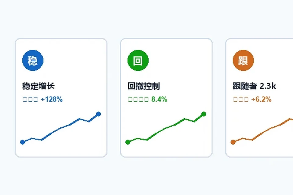 MT4多品种相关性观察方法