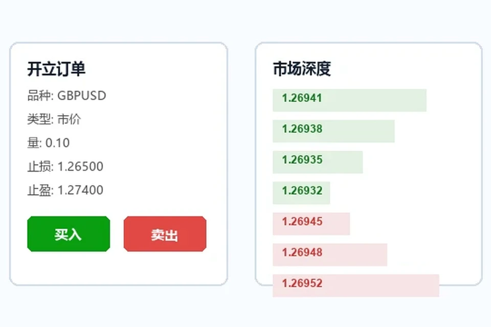 MT4模拟盘与实盘差异的实战总结