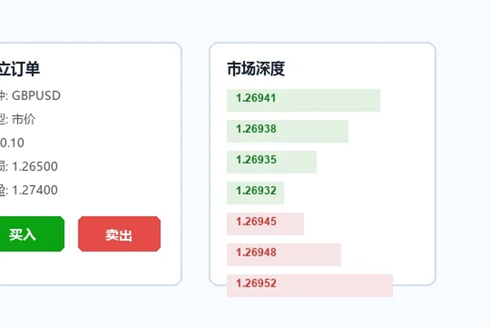 MT4用截图记录交易依据